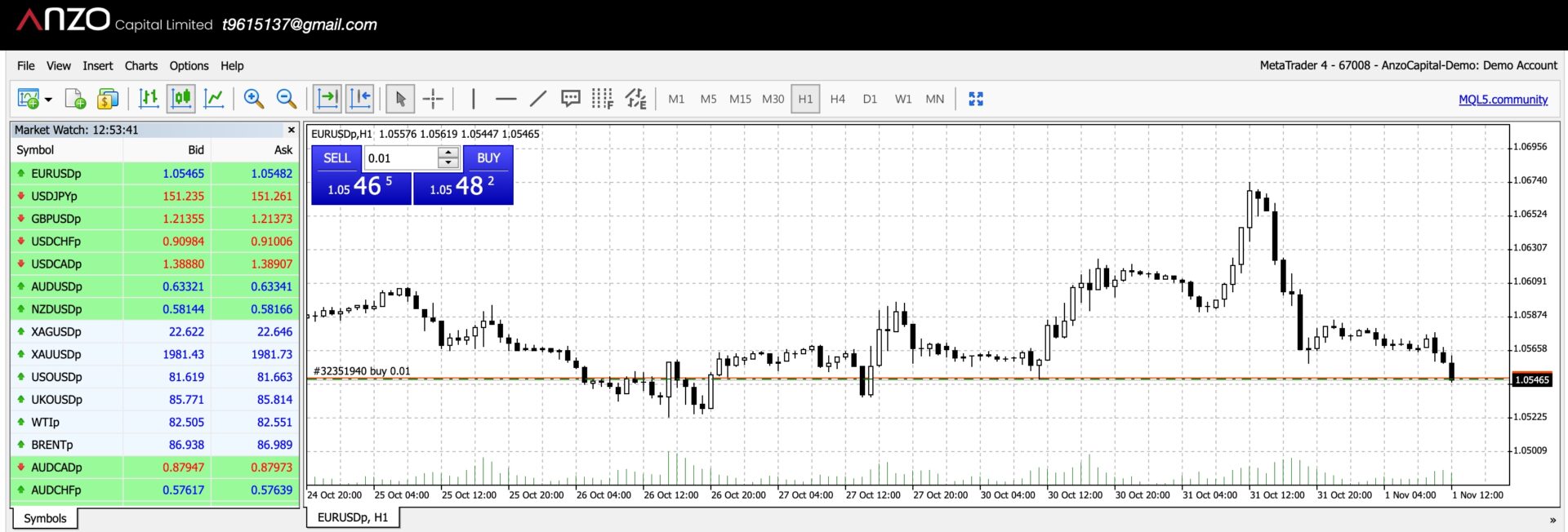 Screenshot of Anzo Capital MetaTrader 4 platform