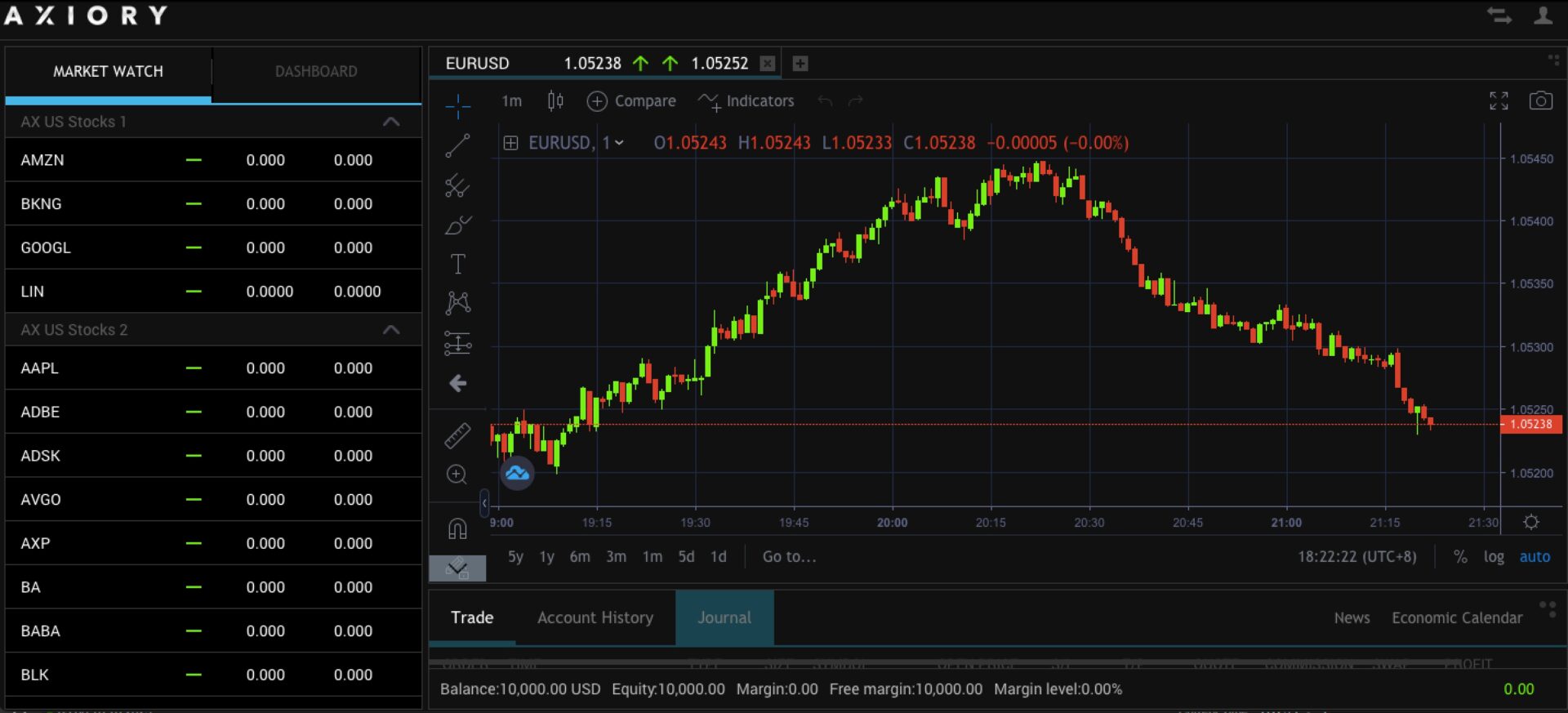 Axiory MetaTrader 4 platform