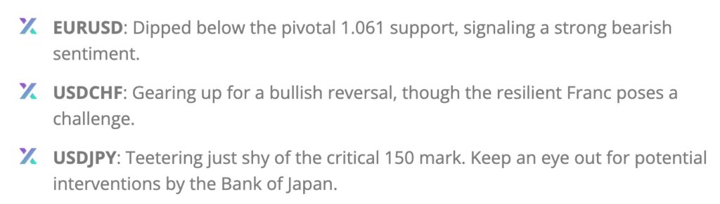 Axiory Trader's Edge - forex market analysis