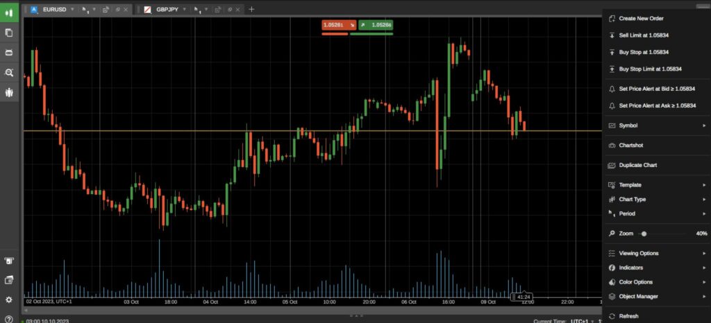 Axiory cTrader platform