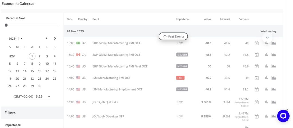 Financial market calendar at BDSwiss