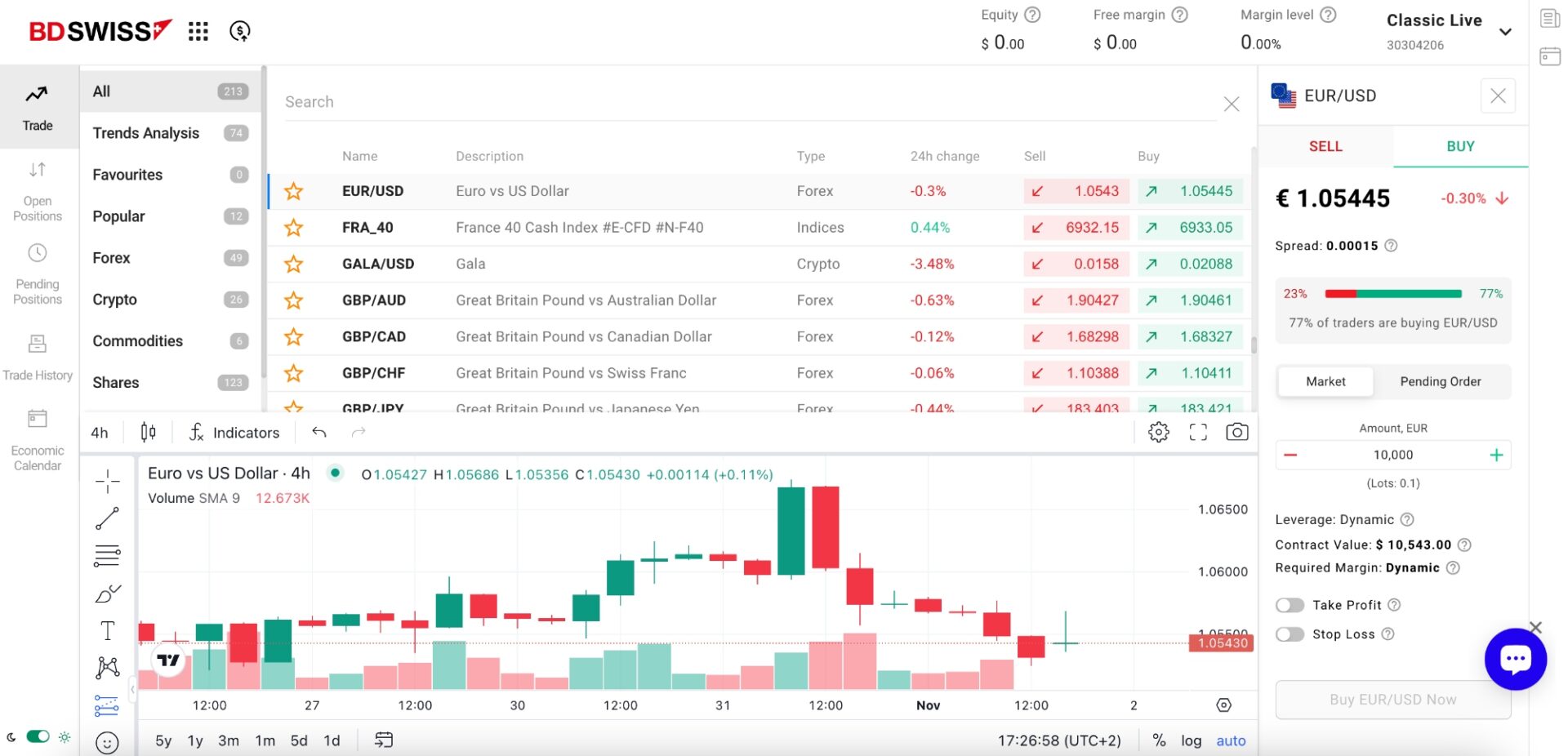 Screenshot of BDSwiss trading platform with forex chart