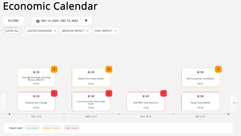 Eightcap AI-powered economic calendar