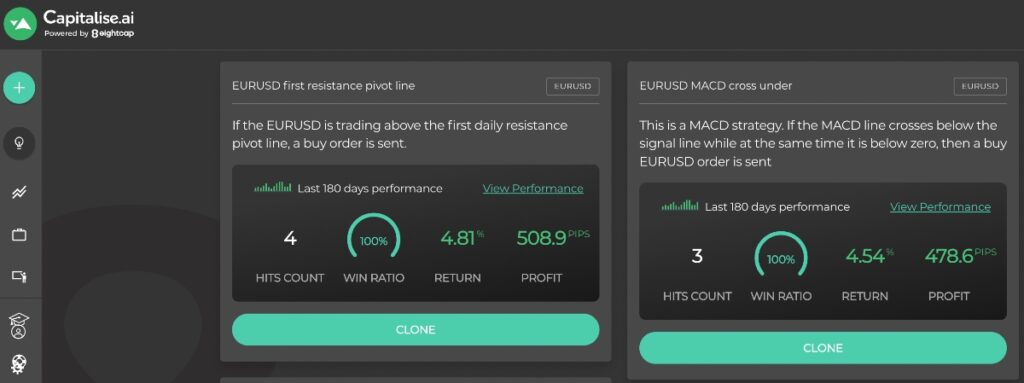 Automated forex strategies on Eightcap Capitalise.ai platform