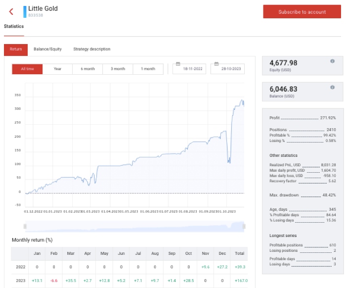 Gopytrade signal provider statistics