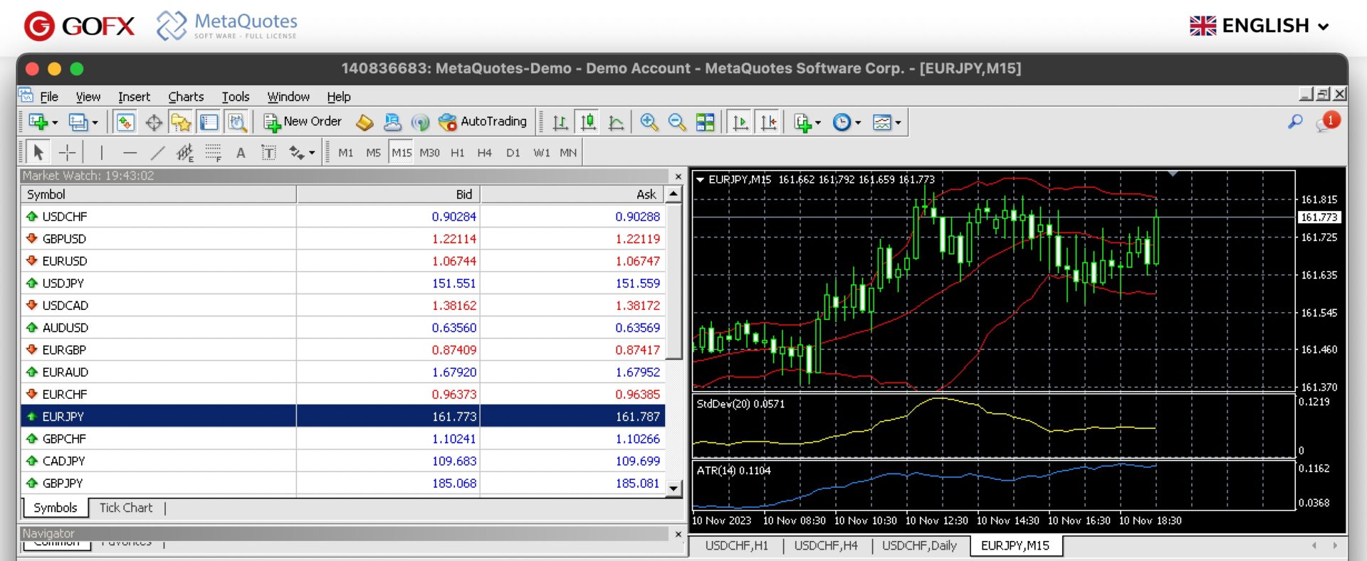 MetaTrader 4