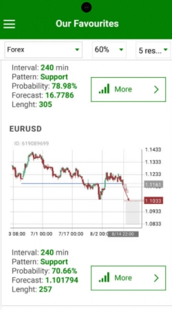 Global Prime Autochartist app