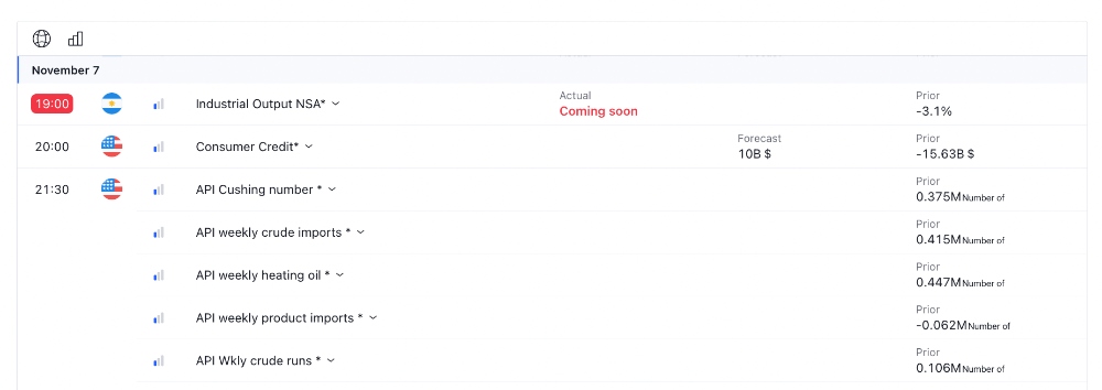 Screenshot of Global Prime's economic calendar