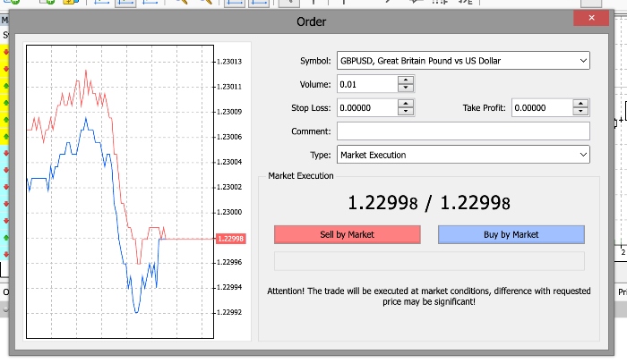 Making a forex trade on the Global Prime platform