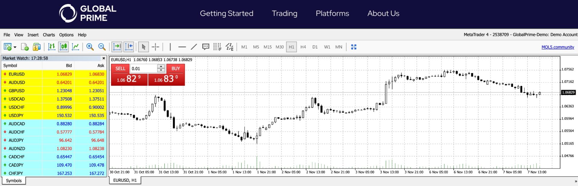 Global Prime MetaTrader 4 platform