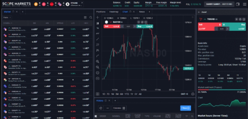 Scope Markets platform