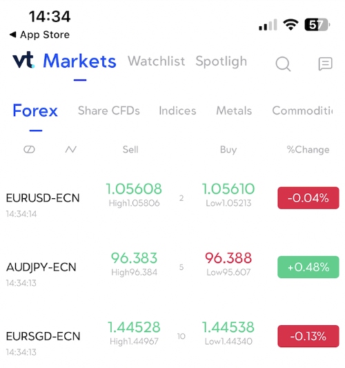 VT Markets Forex App
