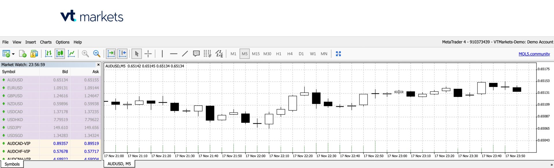 VT Markets MetaTrader 4 platform