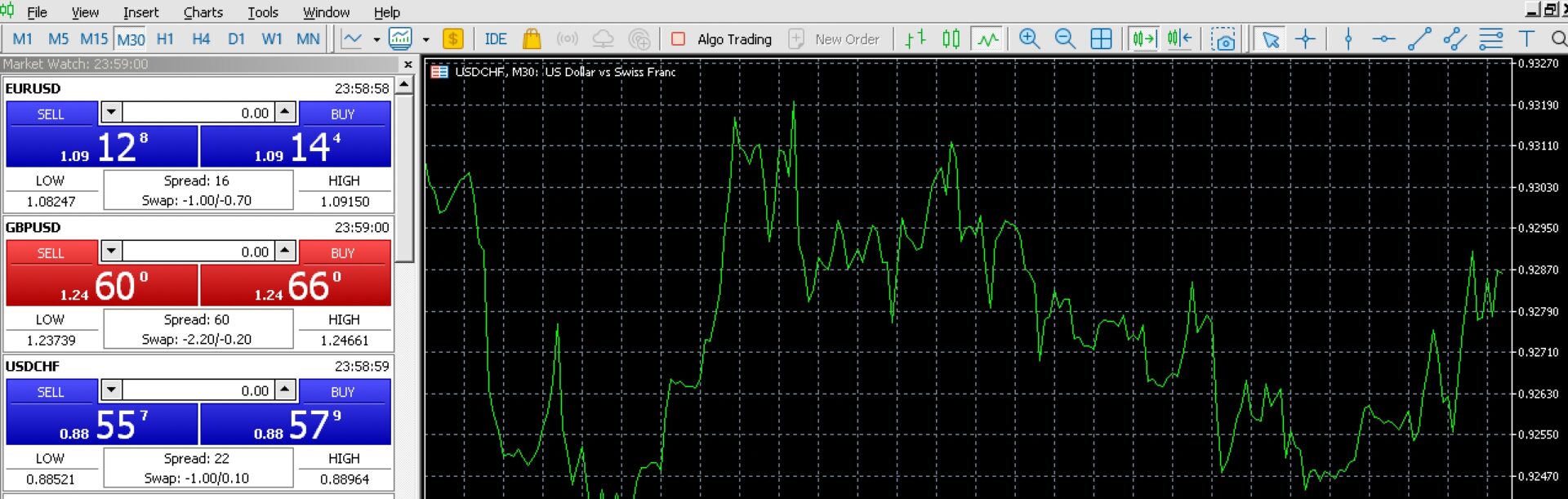 VT Markets MetaTrader 5 platform with forex chart