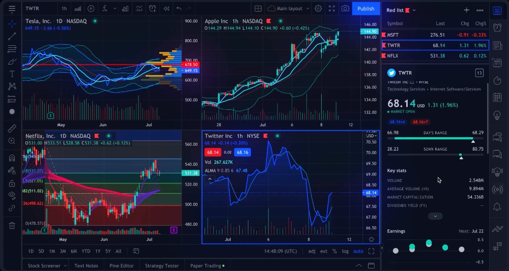 VT Markets TradingView software