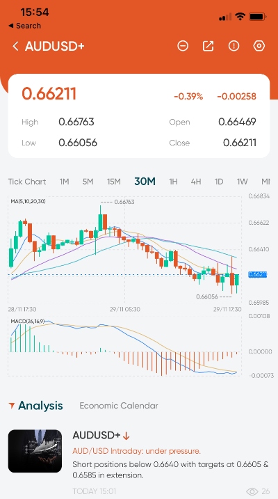 Forex chart on Vantage App