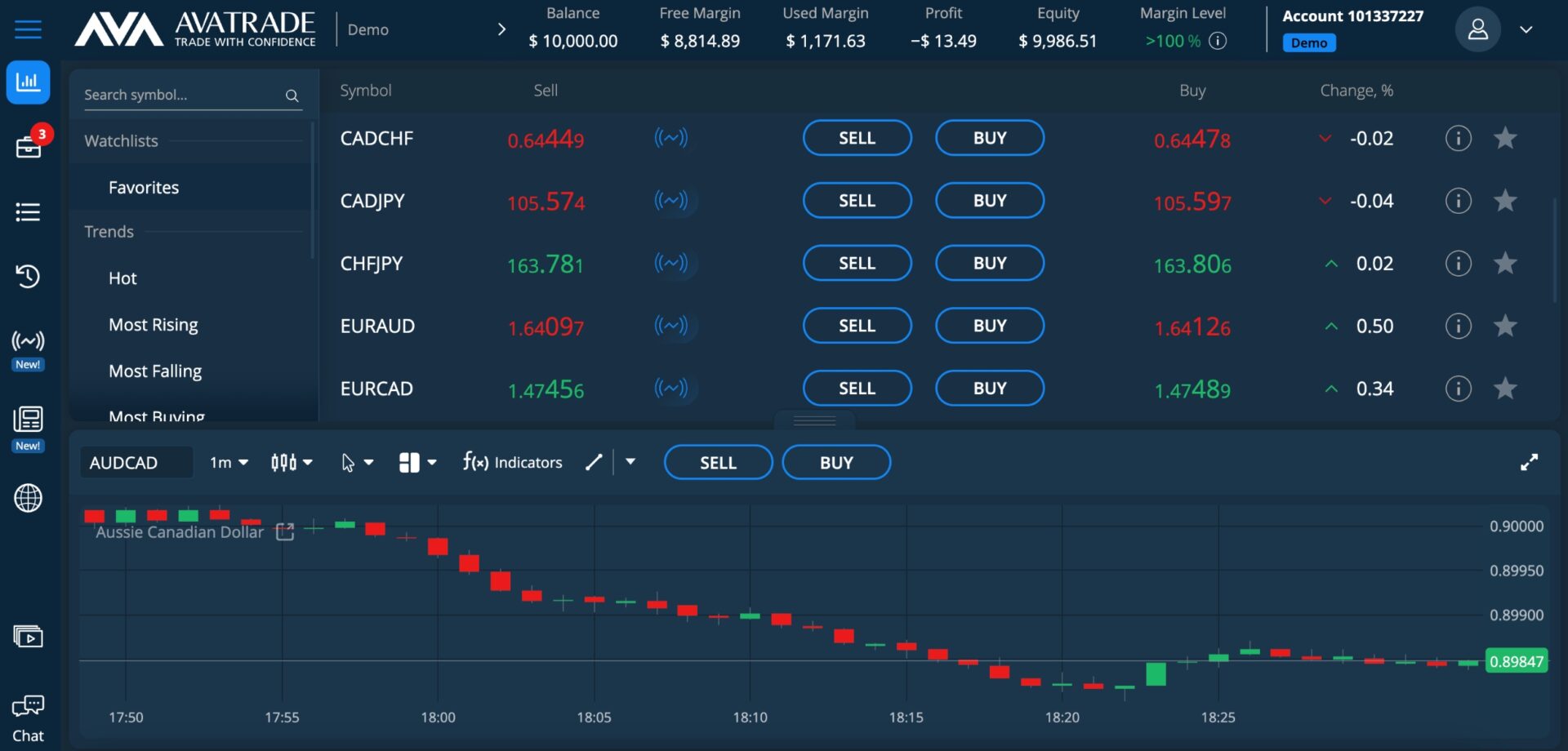 AvaTrade WebTrader platform with forex chart