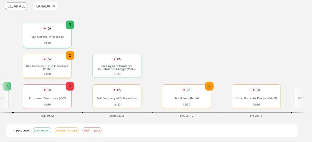 Eightcap economic calendar insights into Canada