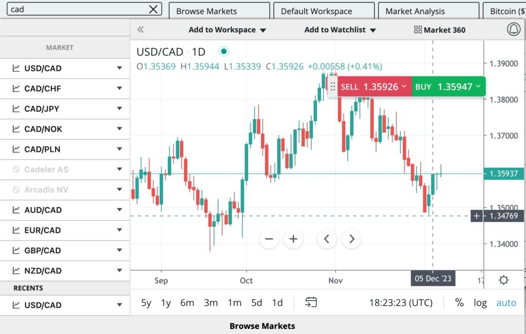 Forex.com Web Trader platform with USD/CAD chart