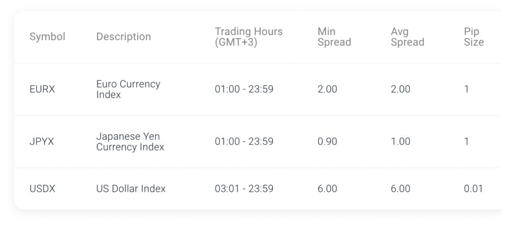 Forex index trading conditions at Pepperstone UAE